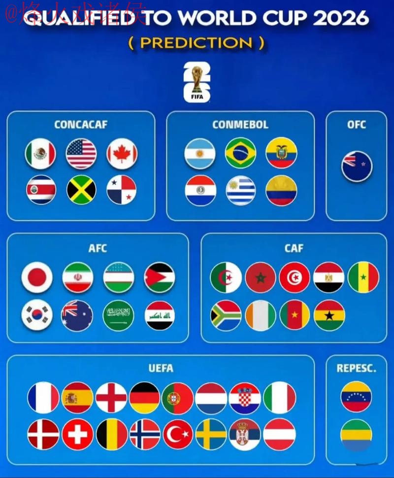 2026世界杯预测高清最新网址 2026世界杯预测高清最新网址