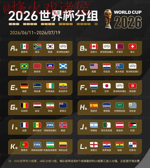 2026世界杯预测免费