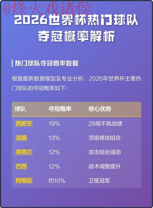 2026世界杯下注分析热门